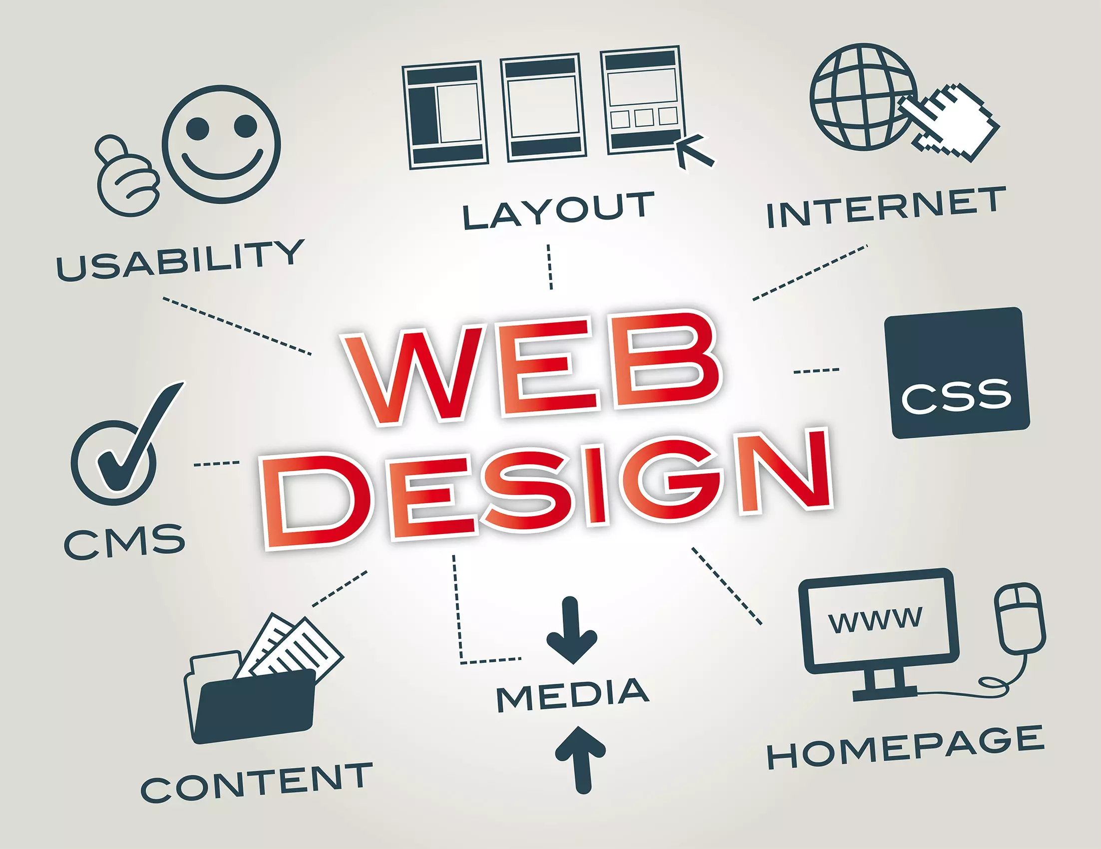 Dịch vụ thiết kế website